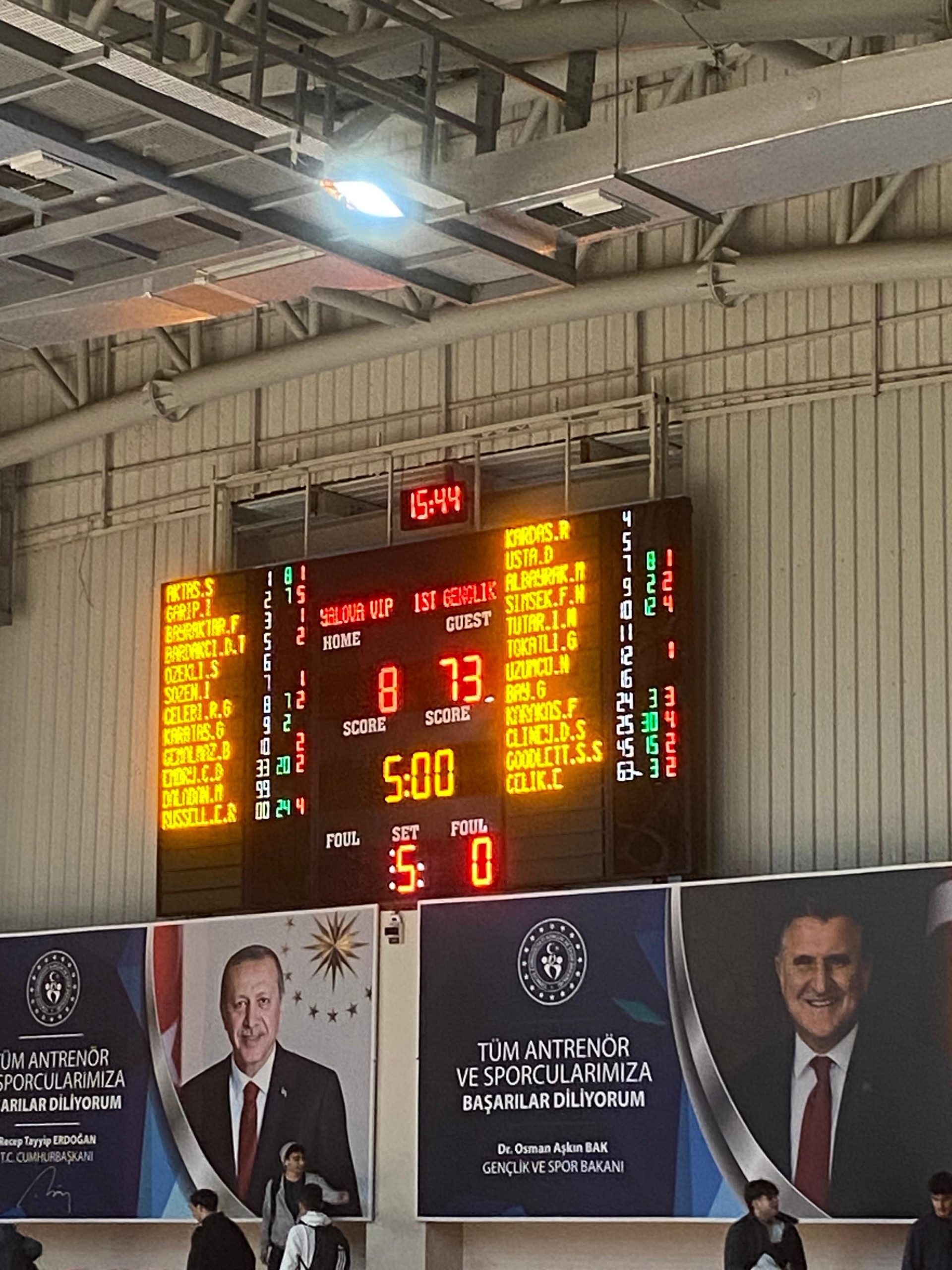 skorboard-scaled YALOVA VIP UMUTLANIP KAYBETTİ